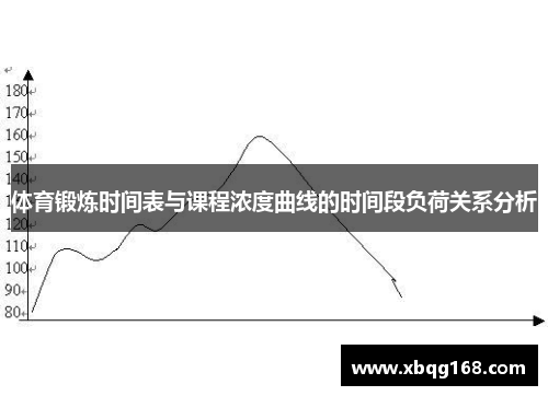体育锻炼时间表与课程浓度曲线的时间段负荷关系分析